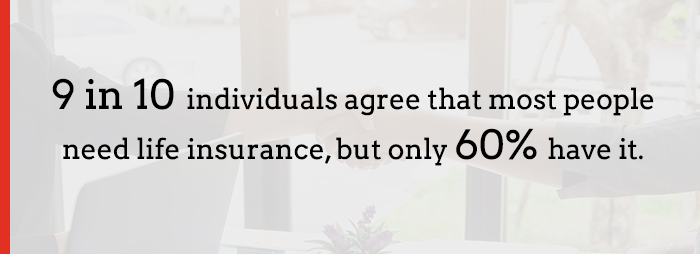 only 60% of people have life insurance