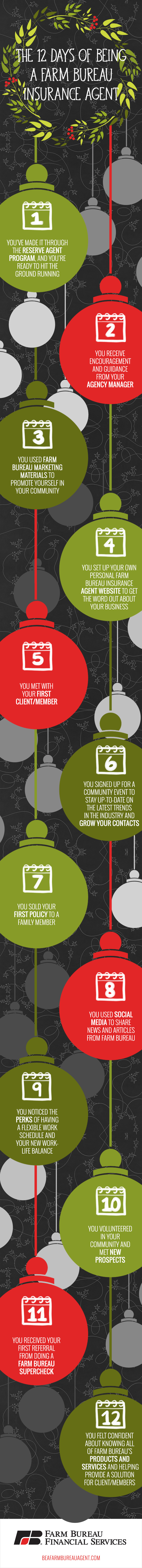 12 Days of Being a Farm Bureau Insurance Agent