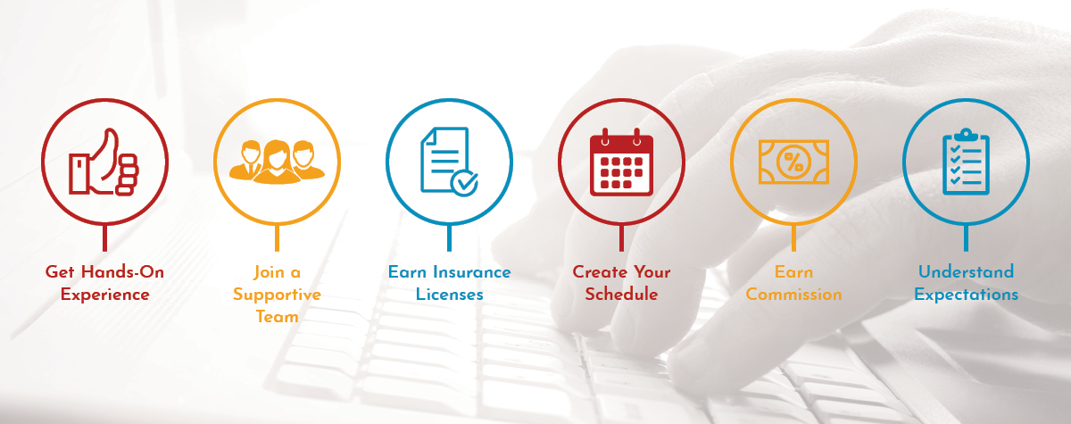 Developing agent program expectations Row of descriptive icons.