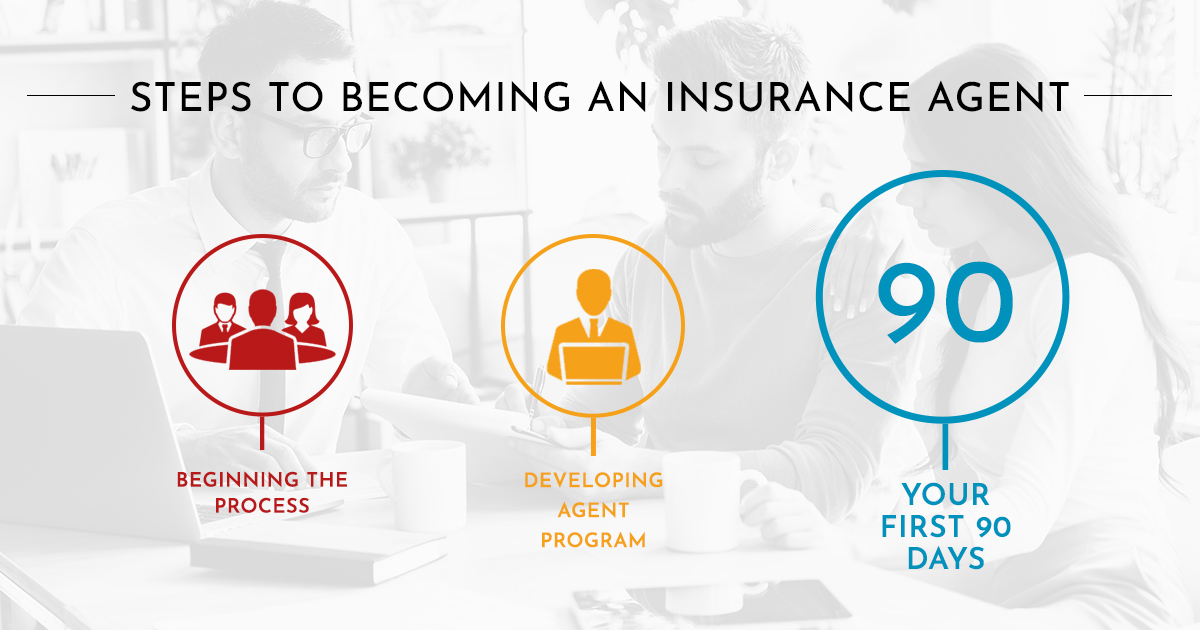 How To Become A Realtor® In 2022 | Vaned