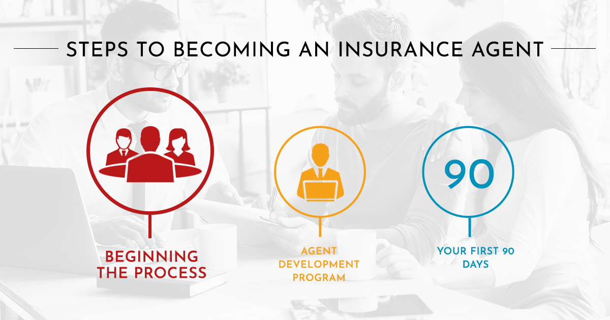 Steps to an Insurance Agent Beginning the Process